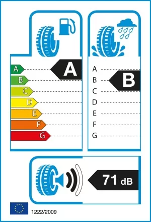 Efektywność energetyczna: A, Przyczepność: B, Hałas: 71