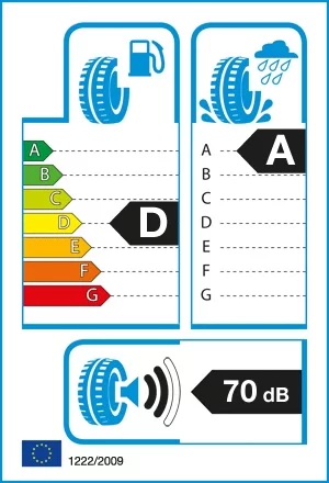 Efektywność energetyczna: D, Przyczepność: A, Hałas: 70