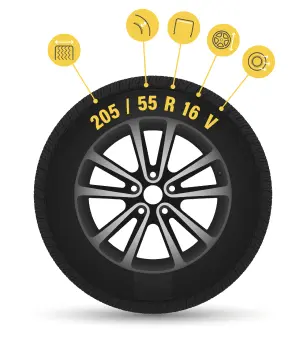 Informacje zawarte w rozmiarze oraz indeksach